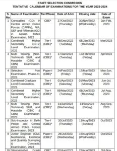 Staff Selection Commission (SSC) 2023 vacancy Exam Calendar out