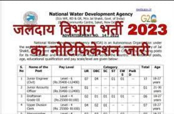 NWDA Recruitment 2023 Notification Released for Various Posts, Apply Online, Graduate,12th Pass, Diploma