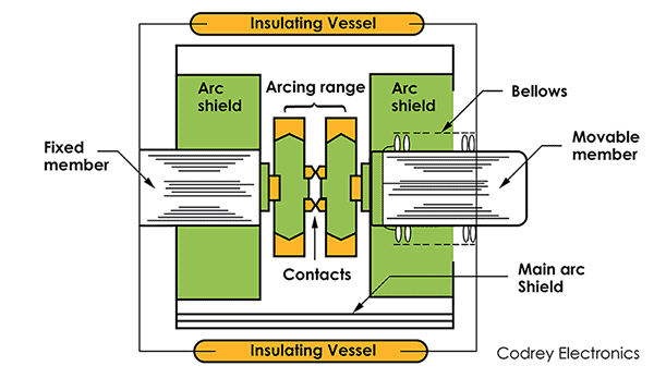 Vacuum Circuit Breaker (vcb) full form in electrical