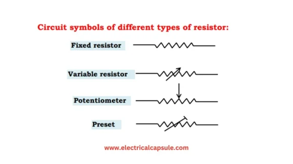 Types of Resistors