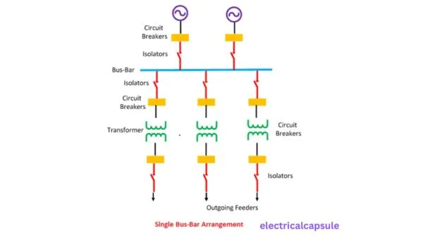 Single bus-bar arrangement