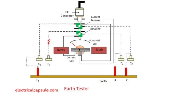 Earth Testers