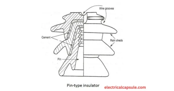 Pin type insulator