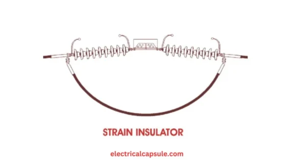 Strain or tension-type insulator