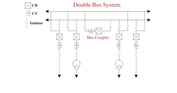 Bus Bar in Electrical and its Types