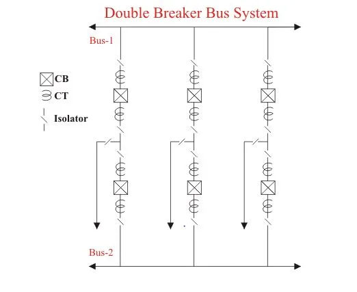 Bus Bar in Electrical and its Types