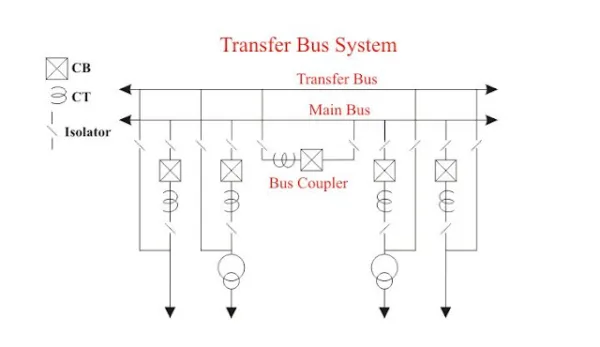 Bus Bar in Electrical and its Types