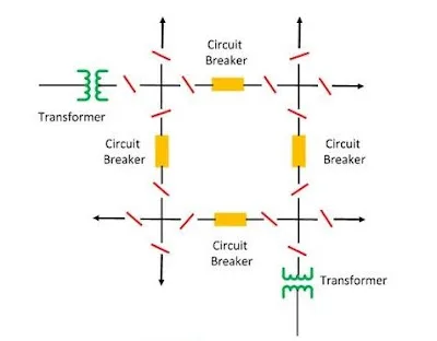 Bus Bar in Electrical and its Types