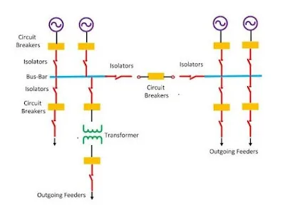 Bus Bar in Electrical and its Types